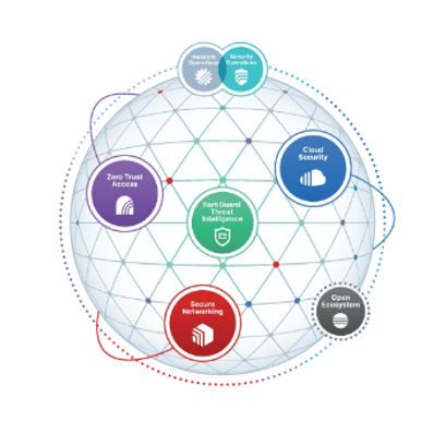 Fortinet -security-fabric-diagram_edited