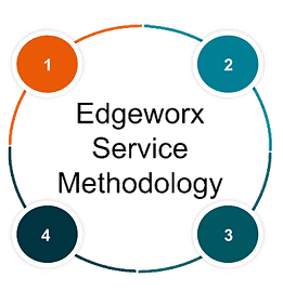 Edgeworx Service Methodology Edgeworx 4 Step Service Methodology Model