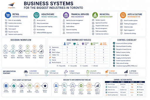 top industries in Toronto